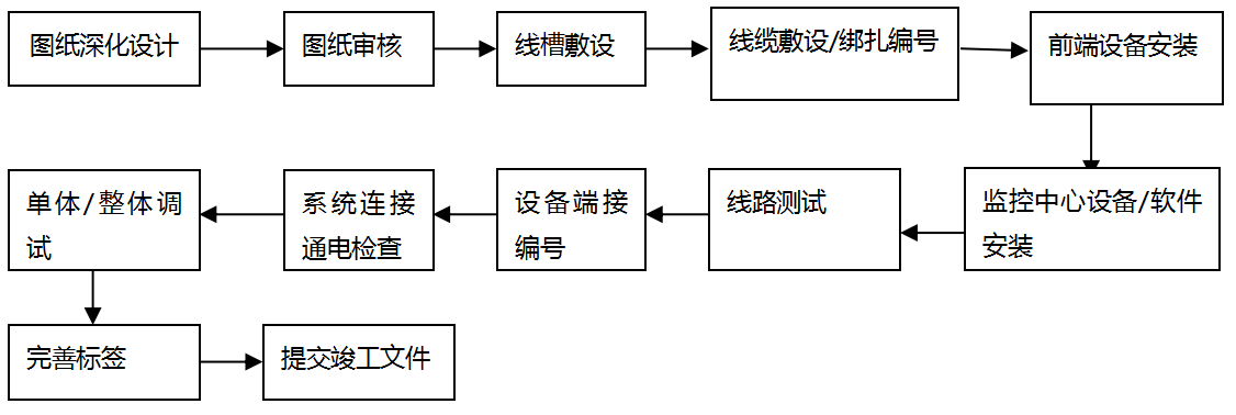 新安文體中心 新安文體中心